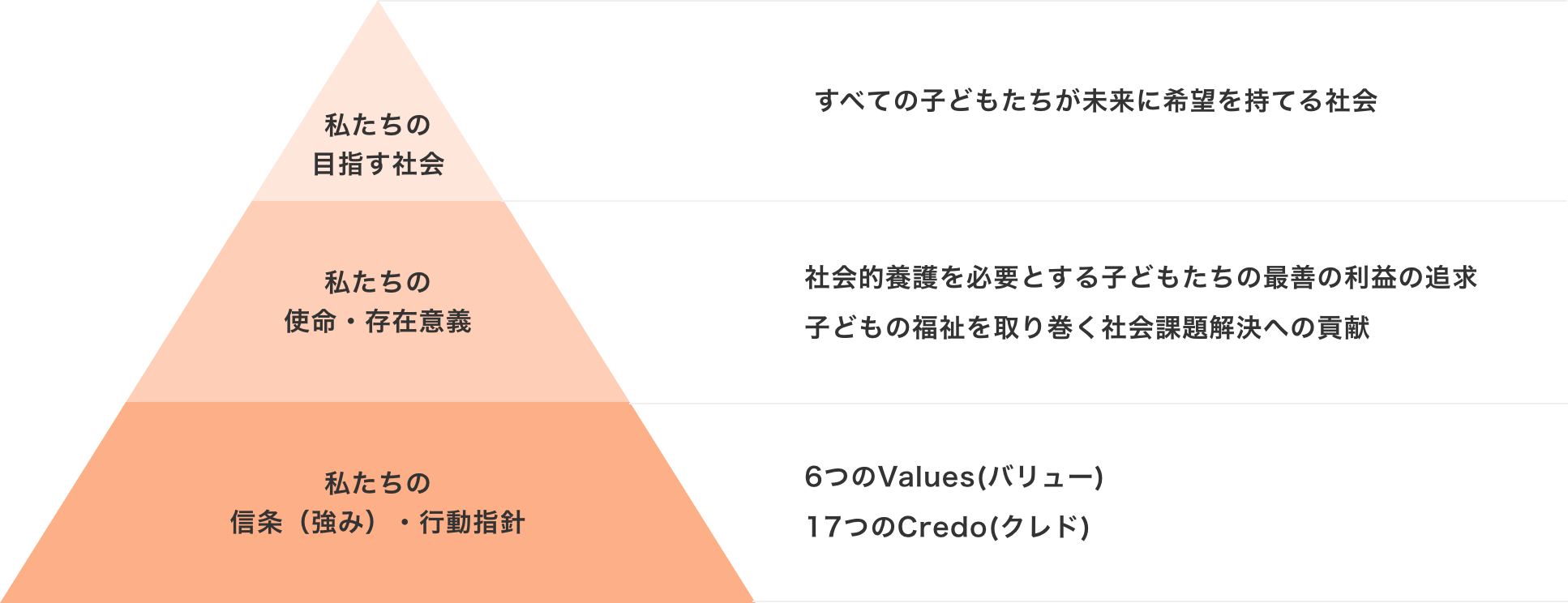 私たちの目指す社会：すべての子どもたちが未来に希望を持てる社会