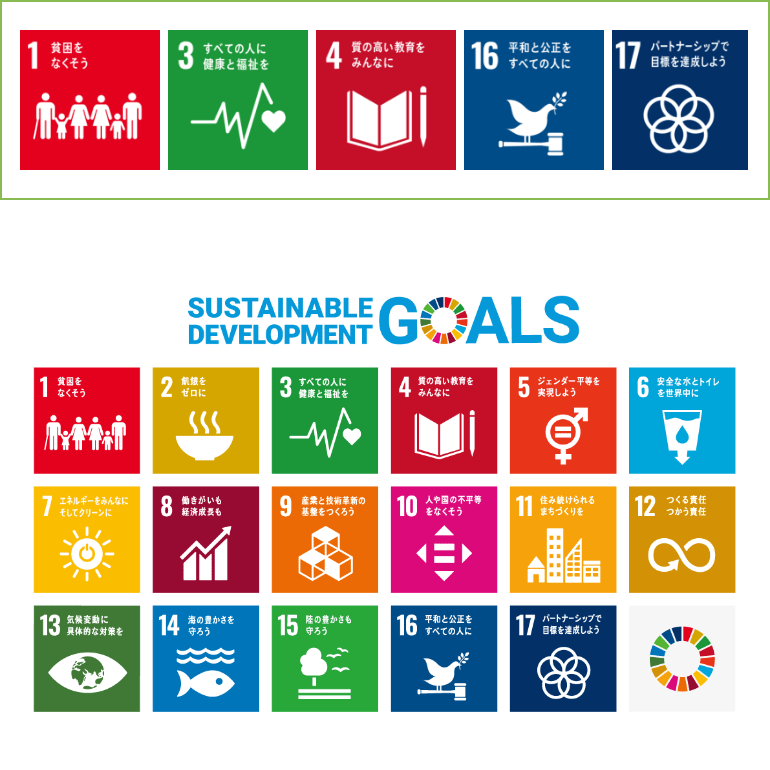 SDGS